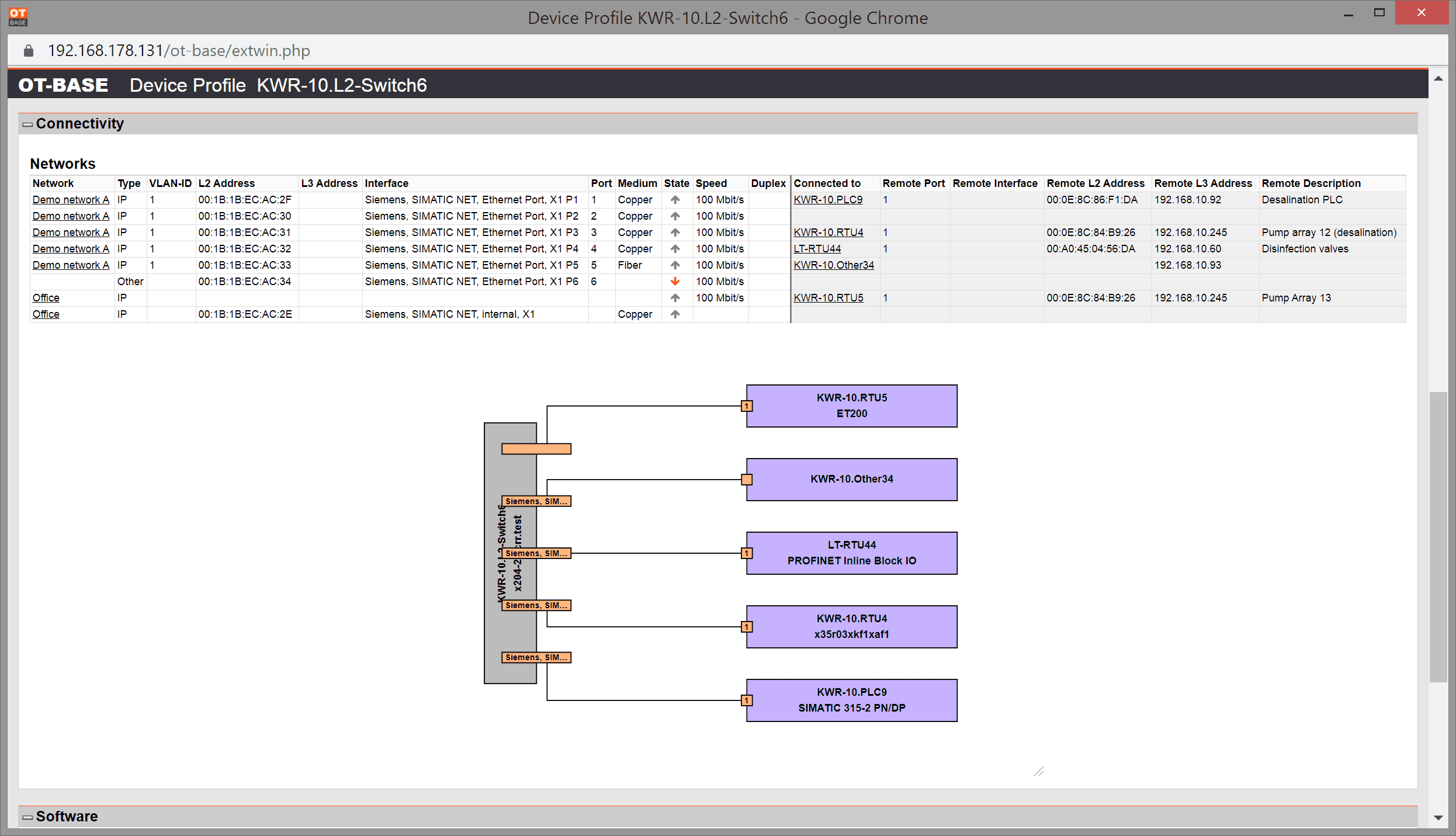 OT network management