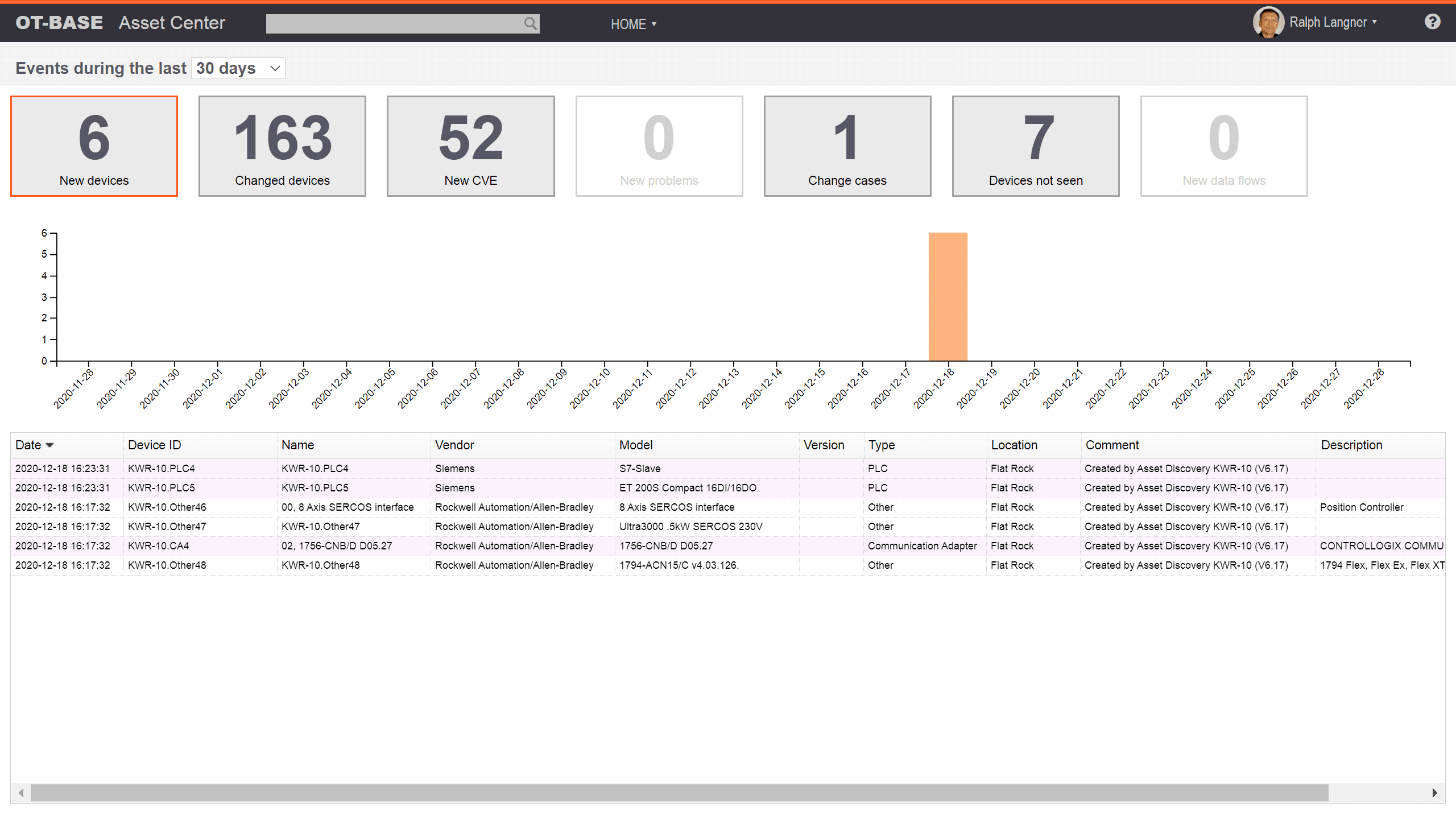 OT-BASE REST API