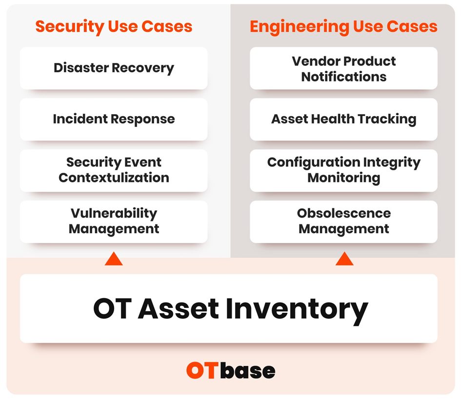OTbase Use Cases