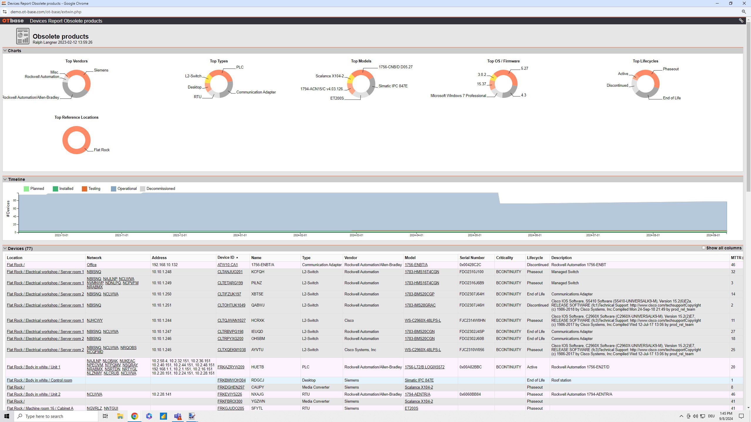 OT network management